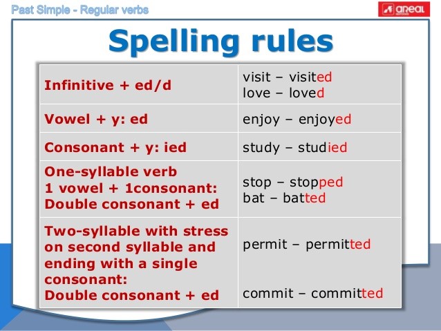 master-irregular-past-tense-verbs-with-this-comprehensive-list